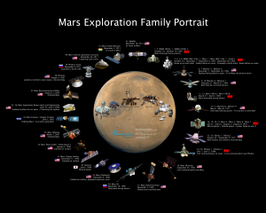 20131218_mars-exploration-family-portrait-V04-tps-cropped