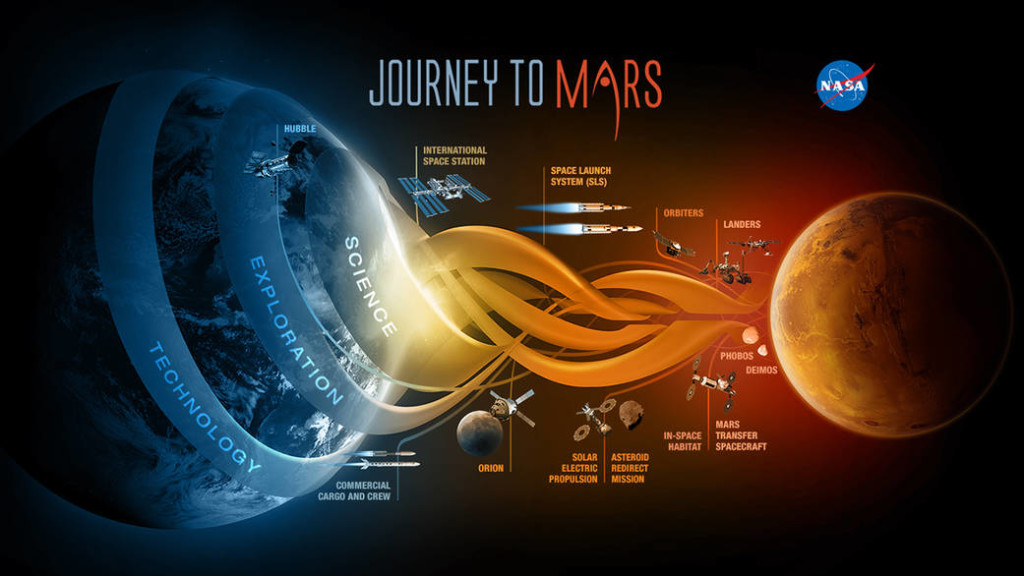 Journey to Mars - Photo credit NASA