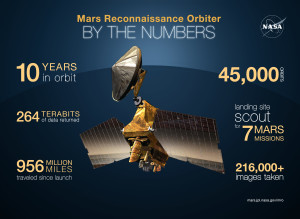 MRO-infographic-by-the-numbers-full