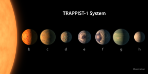 TRAPPIST-1 planets, artist concept, Credits: NASA/JPL-Caltech