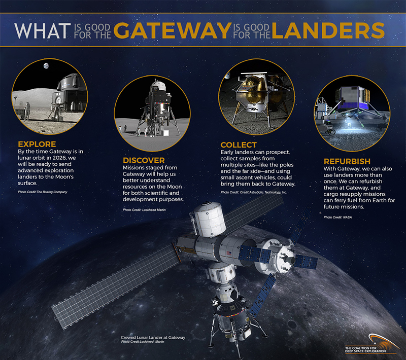 Landers Infographic